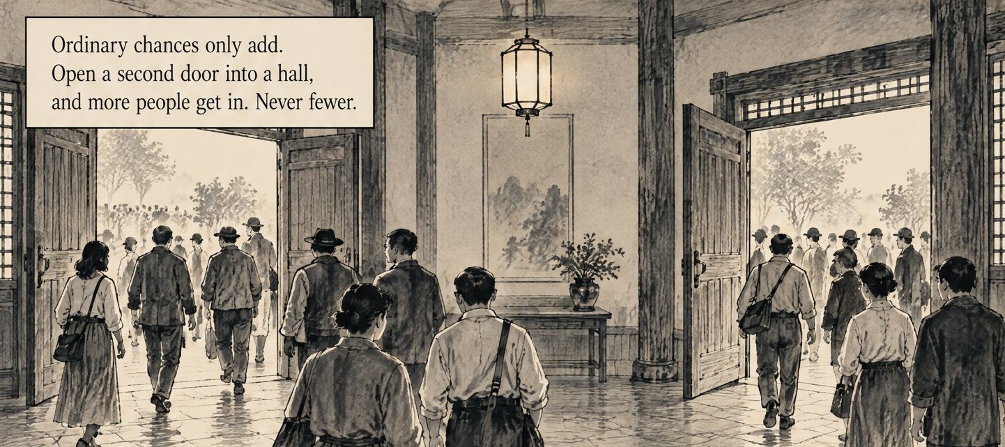 From the book: people stream into a wooden hall through two open doors under a hanging lantern. Lettering: Ordinary chances only add. Open a second door into a hall, and more people get in. Never fewer.